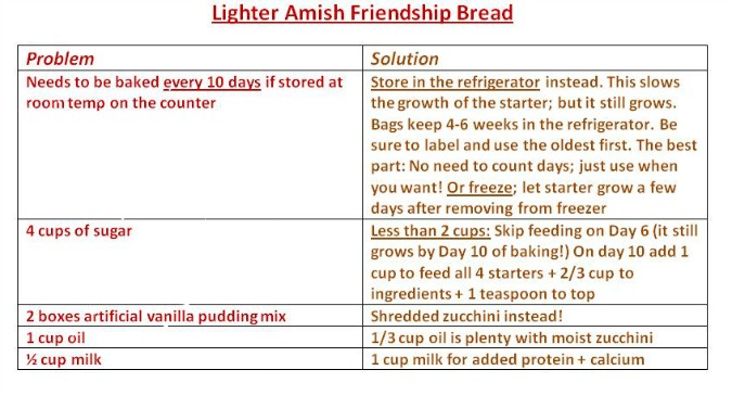 Lighter Friendship Bread | TeaspoonOfSpice.com